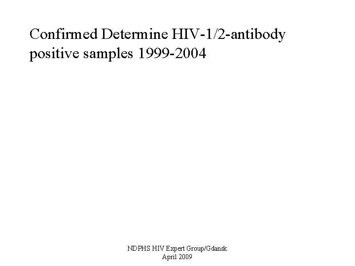 Confirmed Determine HIV-1/2 -antibody positive samples 1999 -2004 NDPHS HIV Expert Group/Gdansk April 2009