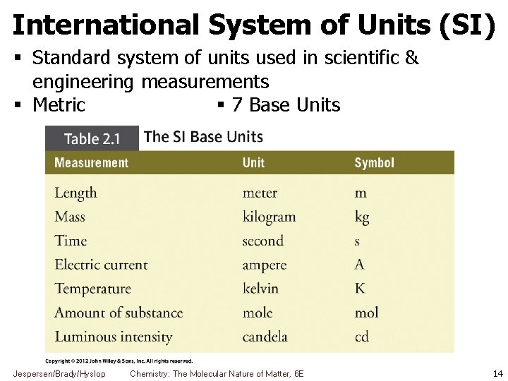 International System of Units (SI) Standard system of units used in scientific & engineering