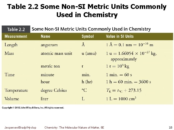 Table 2. 2 Some Non-SI Metric Units Commonly Used in Chemistry Jespersen/Brady/Hyslop Chemistry: The