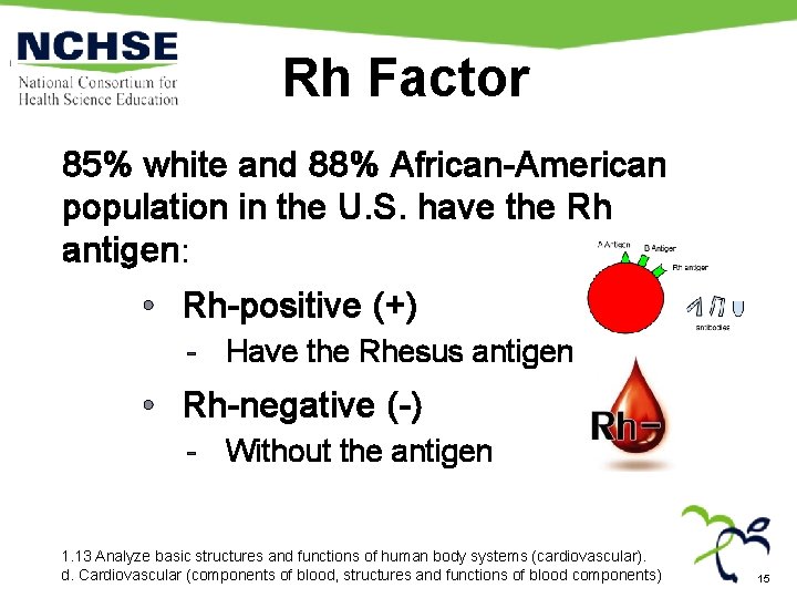 Rh Factor 85% white and 88% African-American population in the U. S. have the Rh Factor 85% white and 88% African-American population in the U. S. have the