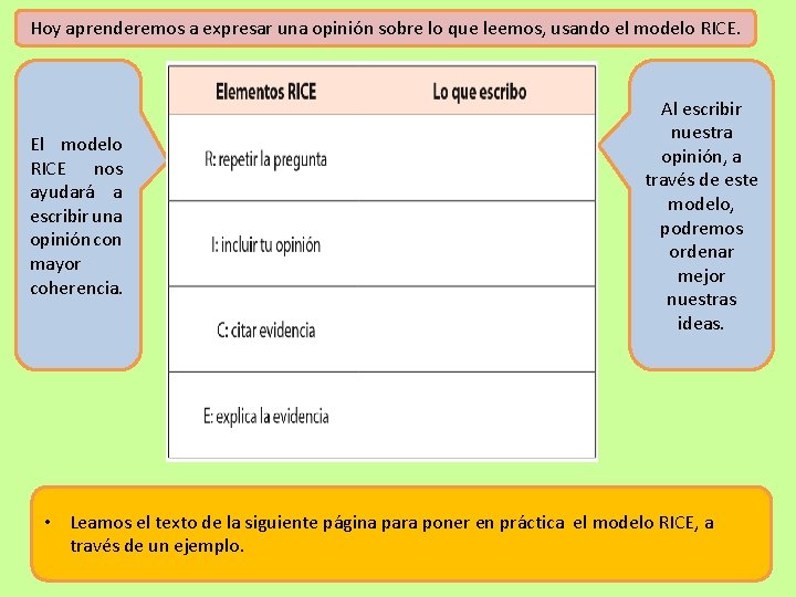 Hoy aprenderemos a expresar una opinión sobre lo que leemos, usando el modelo RICE.