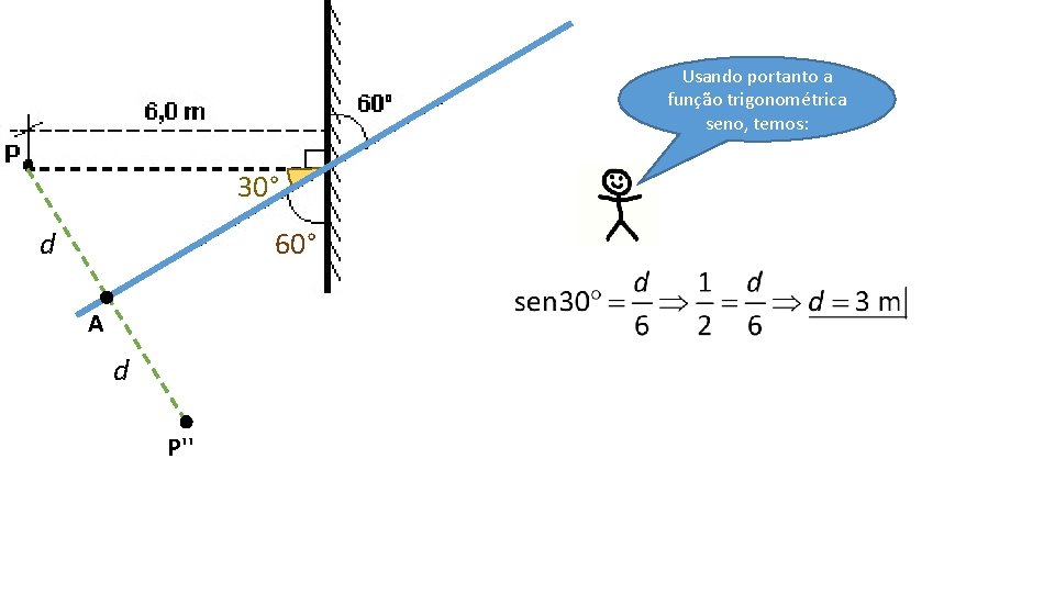 Usando portanto a função trigonométrica seno, temos: 30° d 60° A d P'' 