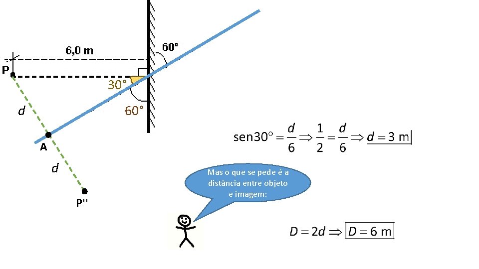 30° d 60° A d P'' Mas o que se pede é a distância