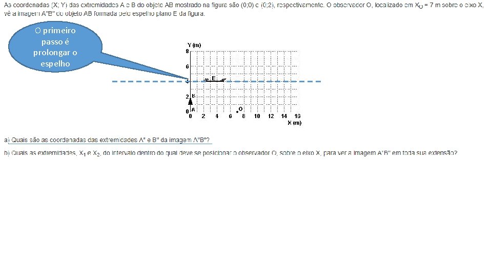 O primeiro passo é prolongar o espelho 