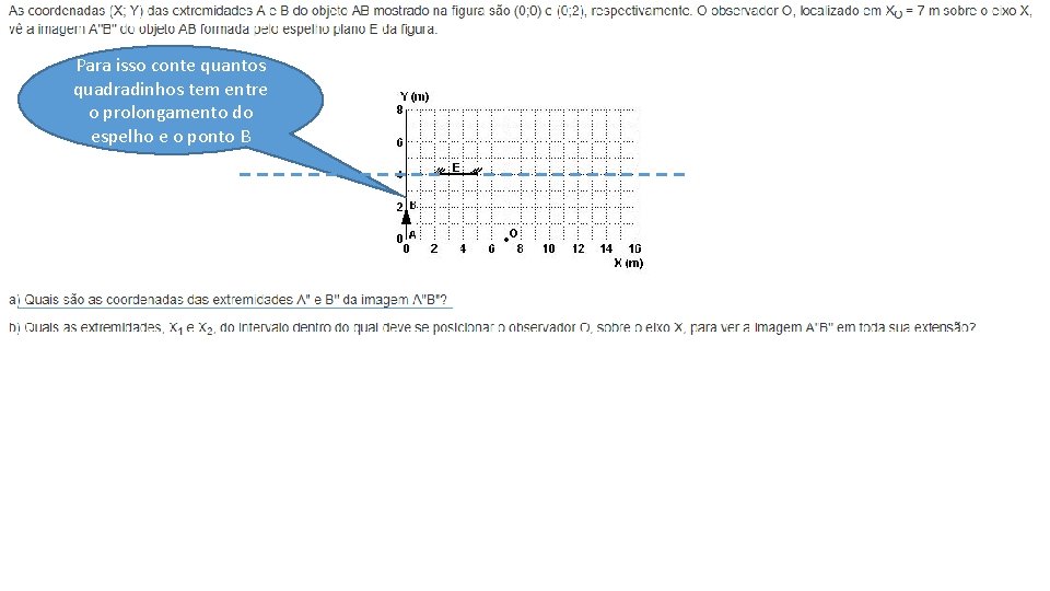 Para isso conte quantos quadradinhos tem entre o prolongamento do espelho e o ponto