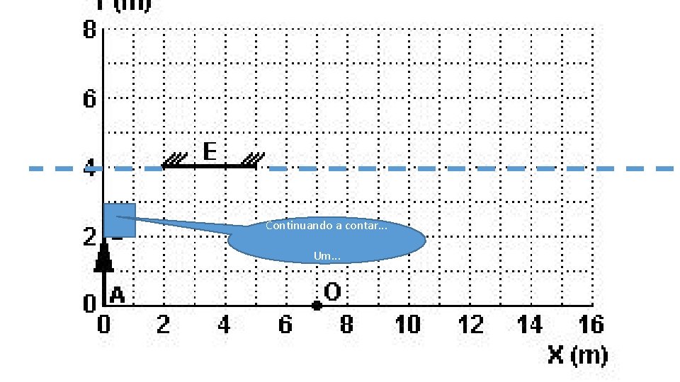 Continuando a contar. . . Um. . . 
