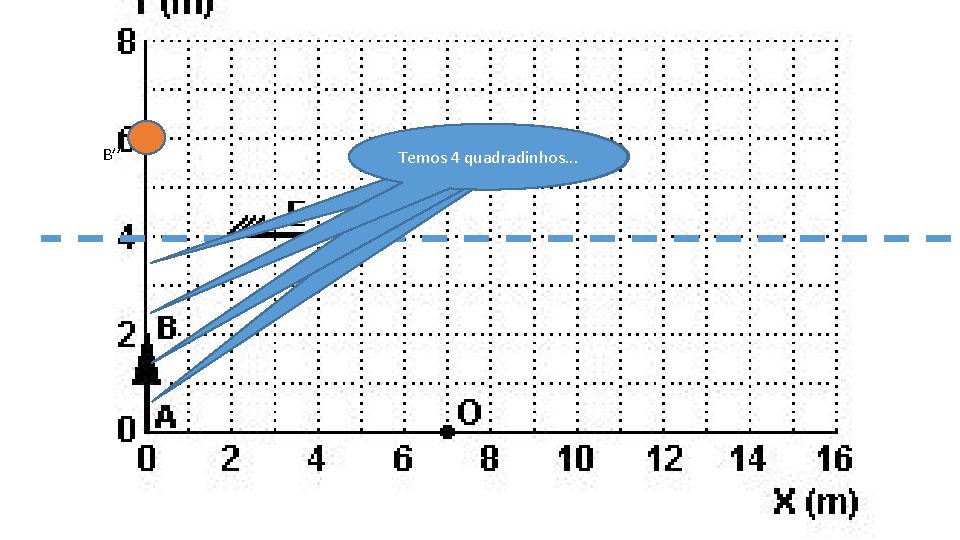 B’’ Temos 4 quadradinhos. . . 2. . . 1. . . 