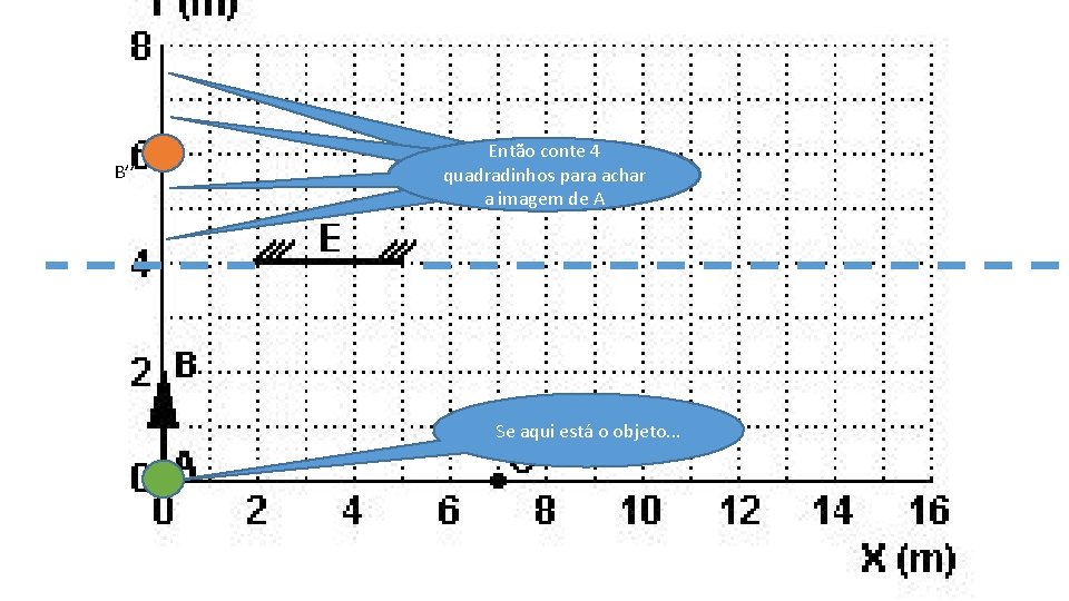 B’’ Então conte 4 quadradinhos Temos para 2. . . 1. . . achar