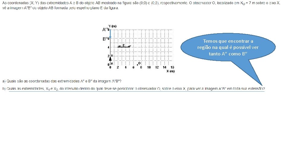 A’’ B’’ Temos que encontrar a região na qual é possível ver tanto A’’