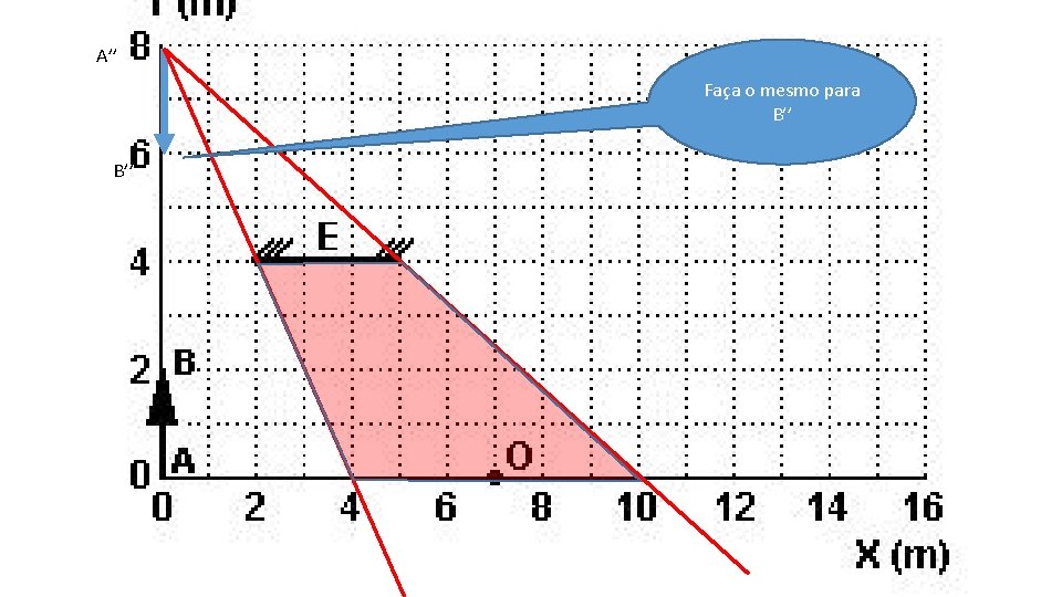A’’ Faça o mesmo para B’’ 