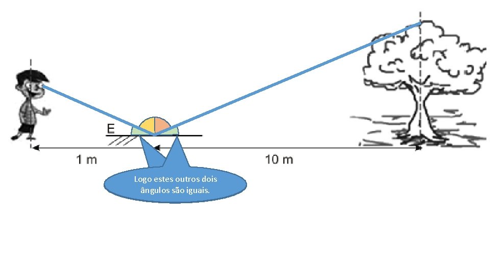 Logo estes outros dois ângulos são iguais. 