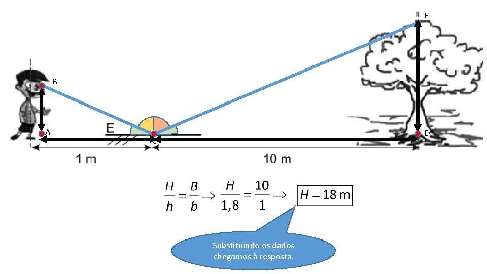 E B A D C Substituindo os dados chegamos à resposta. 