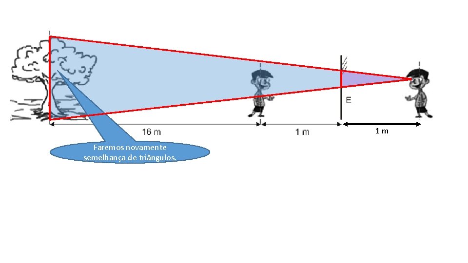 1 m Faremos novamente semelhança de triângulos. 