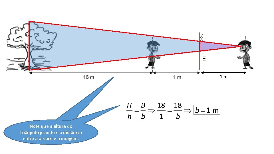 1 m Note que a altura do triângulo grande é a distância entre a