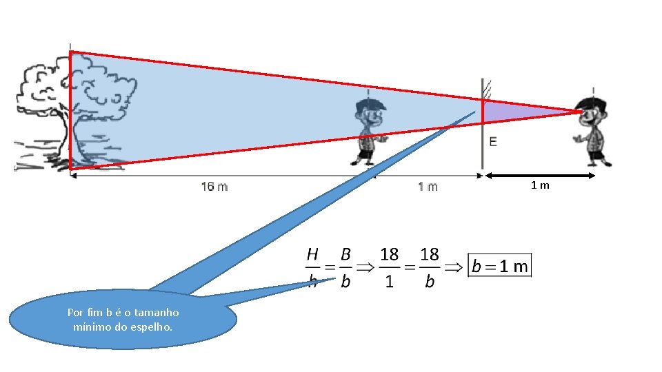 1 m Note que a altura do Por fim b é o tamanho triângulo