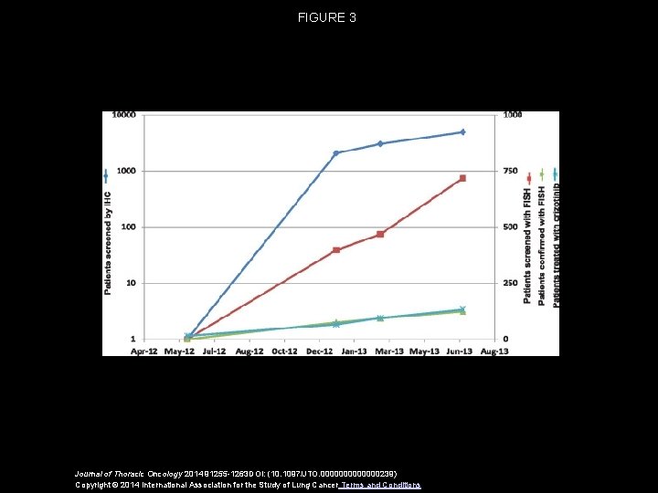 FIGURE 3 Journal of Thoracic Oncology 2014 91255 -1263 DOI: (10. 1097/JTO. 0000000239) Copyright