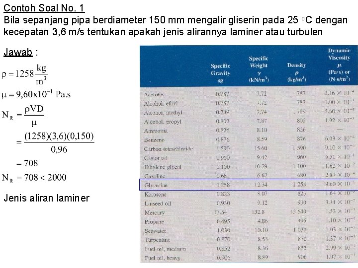 Contoh Soal No. 1 Bila sepanjang pipa berdiameter 150 mm mengalir gliserin pada 25