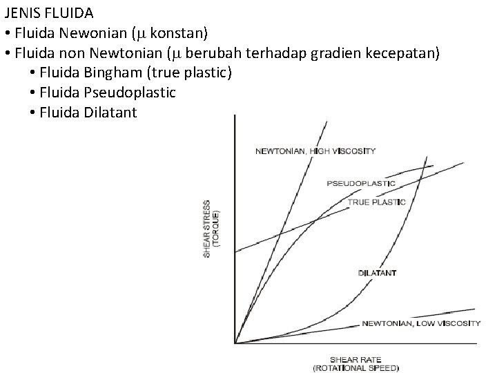 JENIS FLUIDA • Fluida Newonian ( konstan) • Fluida non Newtonian ( berubah terhadap