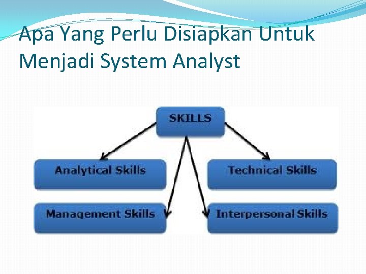 Apa Yang Perlu Disiapkan Untuk Menjadi System Analyst 