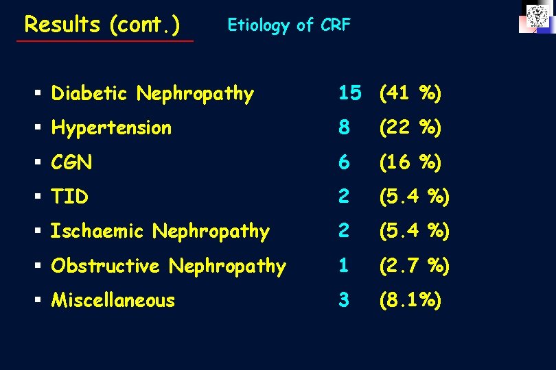 Results (cont. ) Etiology of CRF § Diabetic Nephropathy 15 (41 %) § Hypertension