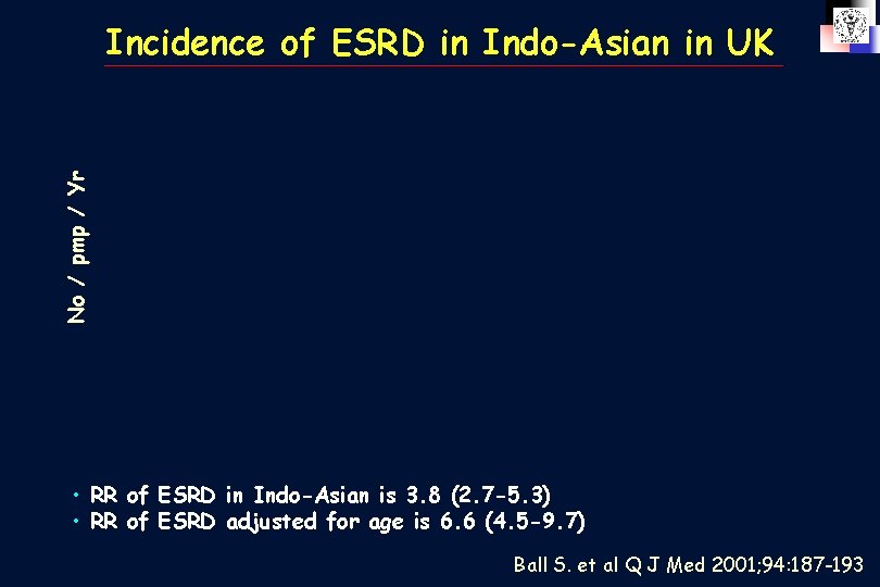 No / pmp / Yr Incidence of ESRD in Indo-Asian in UK • RR