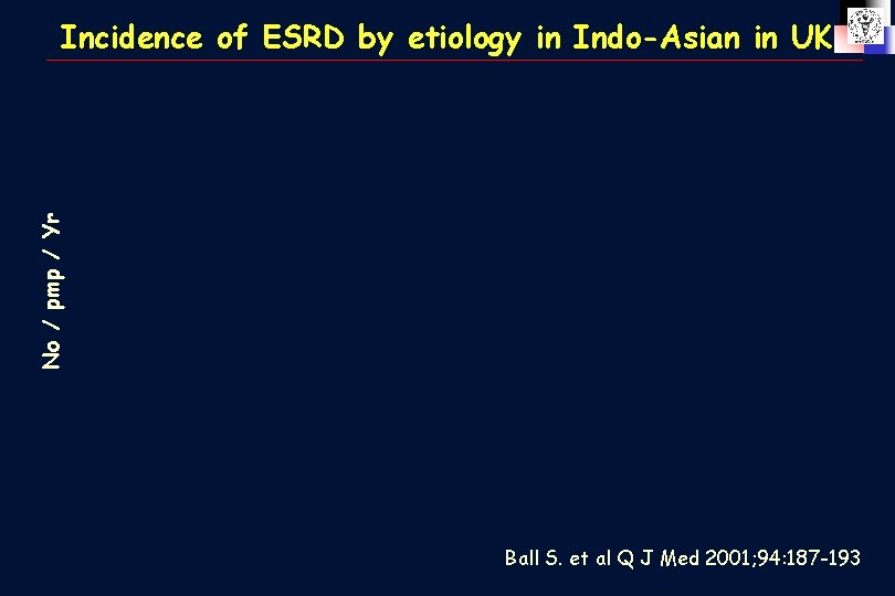 No / pmp / Yr Incidence of ESRD by etiology in Indo-Asian in UK