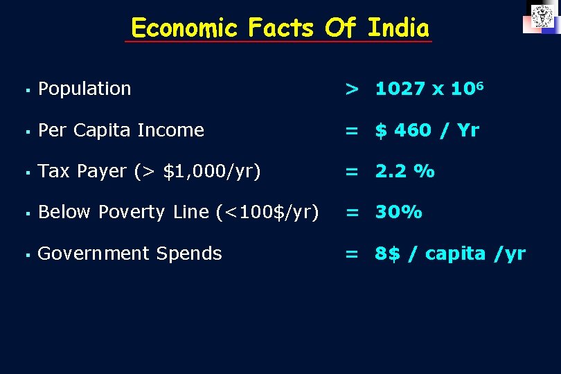 Economic Facts Of India § Population > 1027 x 106 § Per Capita Income