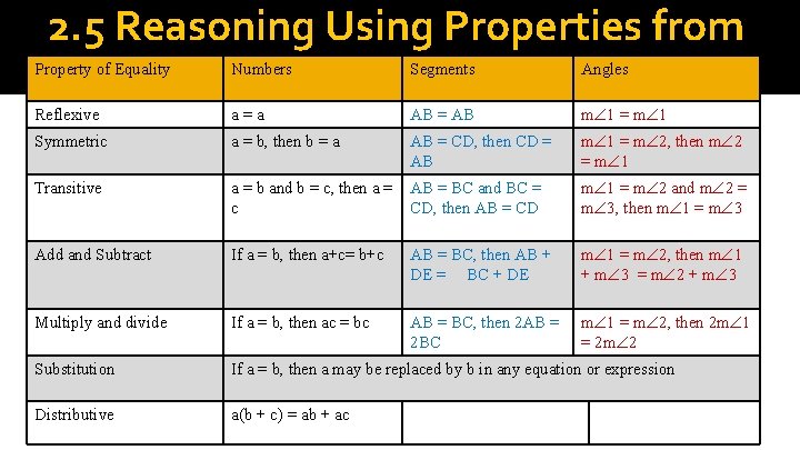 2. 5 Reasoning Using Properties from Algebra Property of Equality Numbers Segments Angles Reflexive