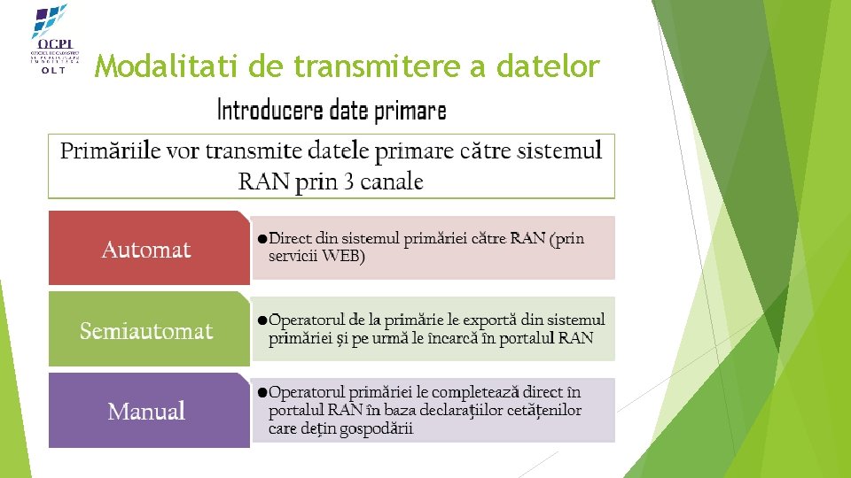 Modalitati de transmitere a datelor 