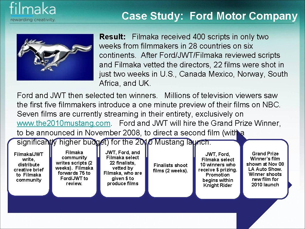 Case Study: Ford Motor Company Result: Filmaka received 400 scripts in only two weeks