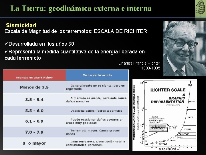 La Tierra: geodinámica externa e interna Sismicidad Escala de Magnitud de los terremotos: ESCALA