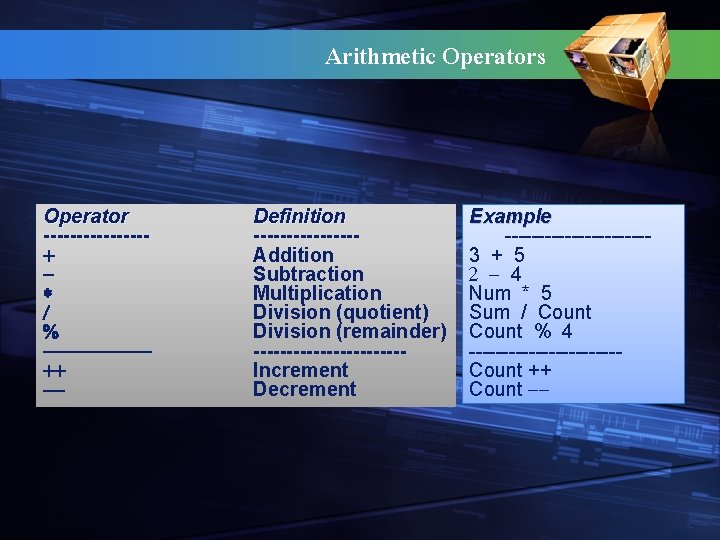 Arithmetic Operators Operator --------+ * / % -----++ -- Definition --------Addition Subtraction Multiplication Division