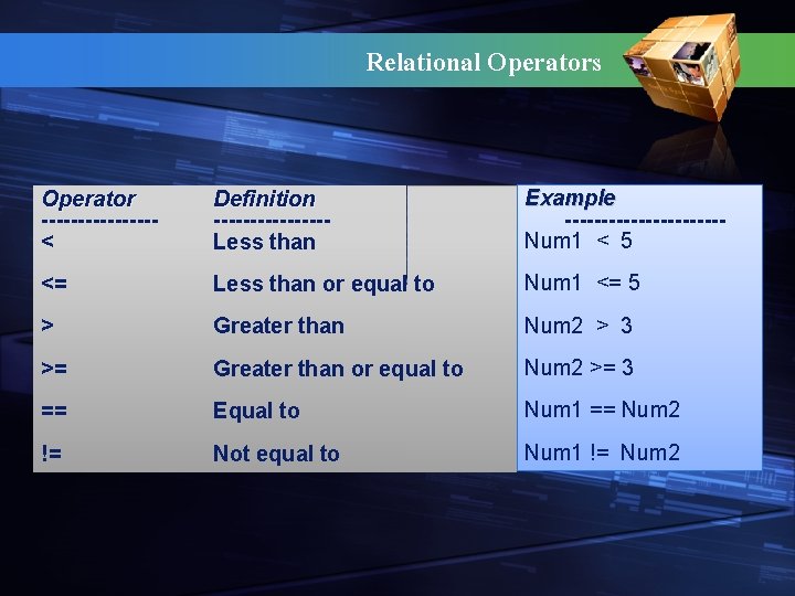 Relational Operators Operator --------< Definition --------Less than Example -----------Num 1 < 5 <= Less