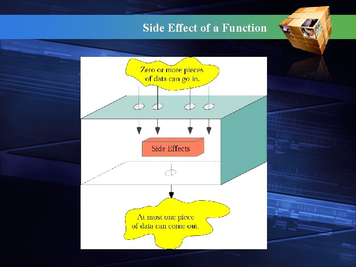 Side Effect of a Function 