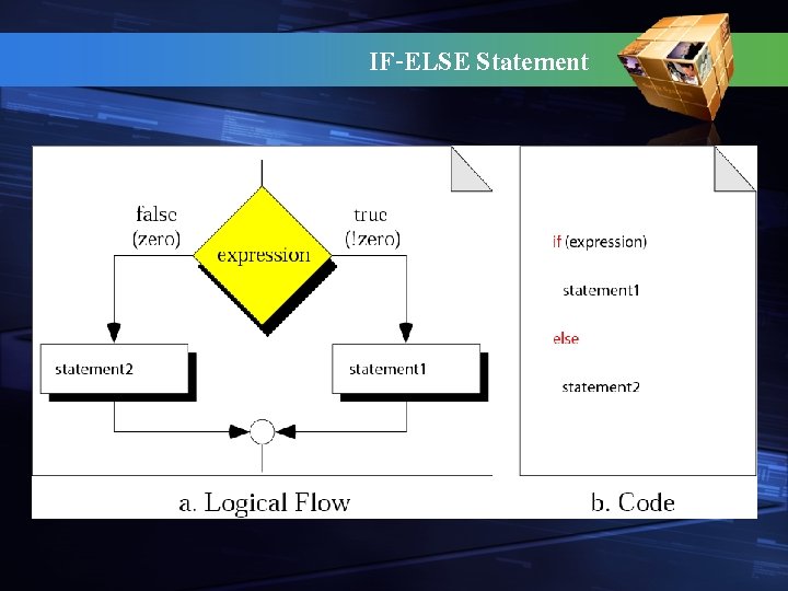 IF-ELSE Statement 