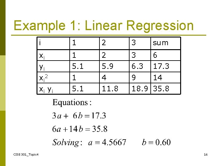 Example 1: Linear Regression CISE 301_Topic 4 i 1 2 3 sum xi yi