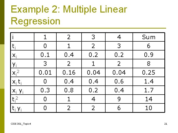 Example 2: Multiple Linear Regression i ti xi yi x i 2 x i