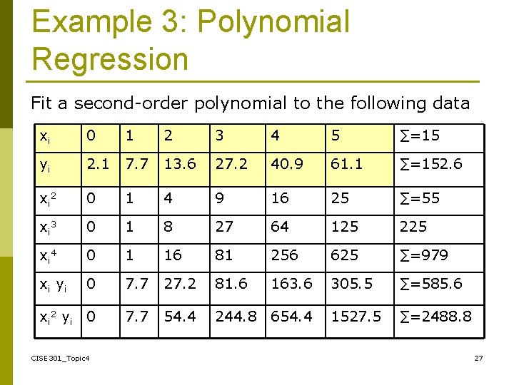 Example 3: Polynomial Regression Fit a second-order polynomial to the following data xi 0