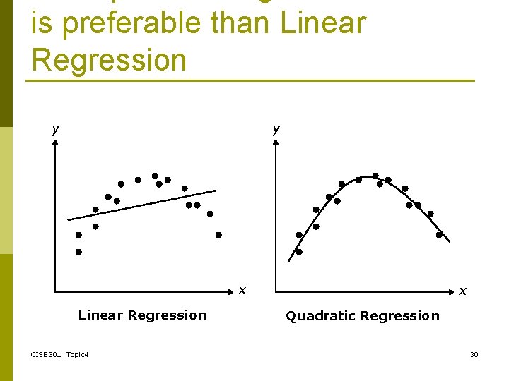 is preferable than Linear Regression y y x Linear Regression CISE 301_Topic 4 x