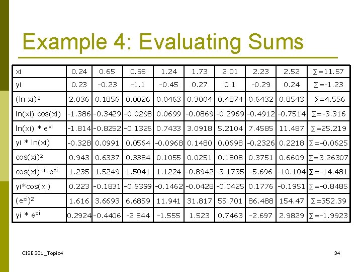 Example 4: Evaluating Sums xi 0. 24 0. 65 0. 95 1. 24 1.