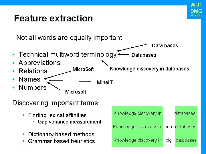 WUT DMG Feature extraction NOV 2001 Not all words are equally important Data bases