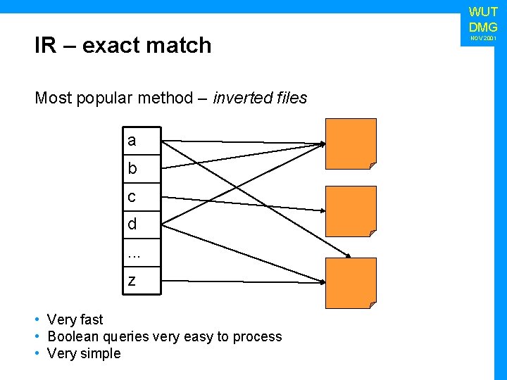 IR – exact match Most popular method – inverted files a b c d.