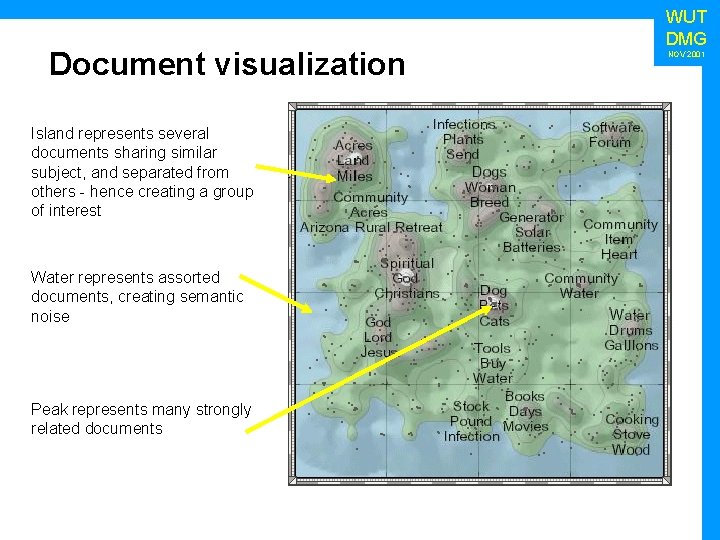 Document visualization Island represents several documents sharing similar subject, and separated from others -