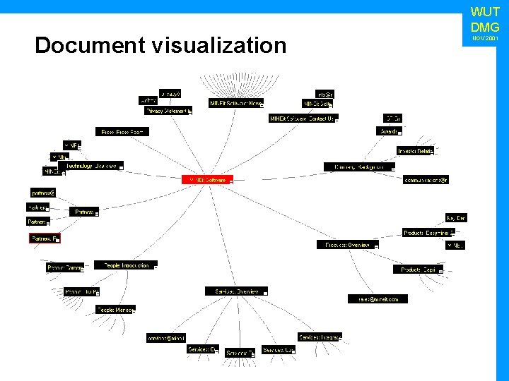 Document visualization WUT DMG NOV 2001 