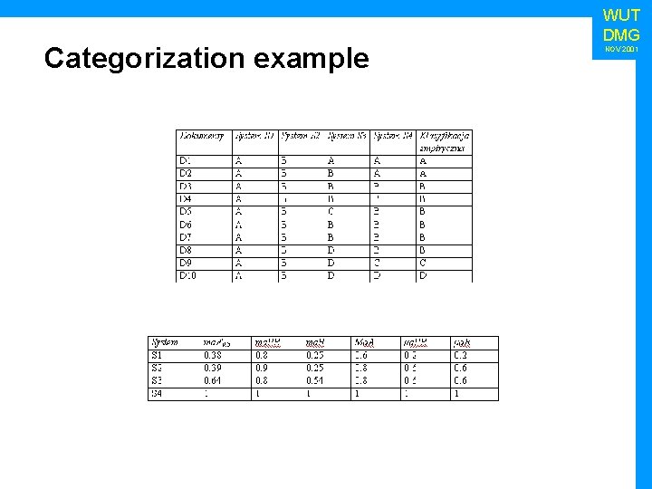 Categorization example WUT DMG NOV 2001 