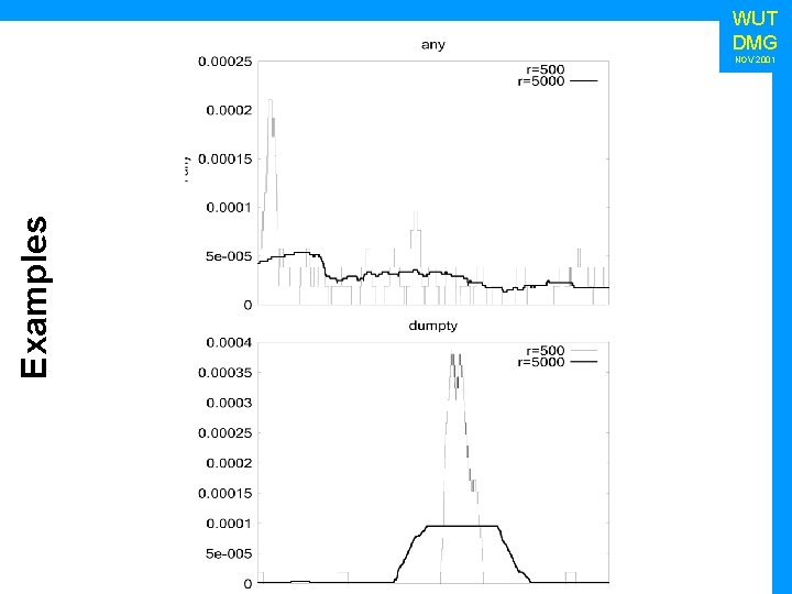 WUT DMG Examples NOV 2001 