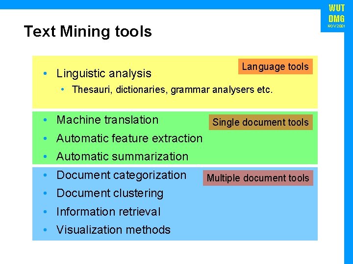 WUT DMG Text Mining tools • Linguistic analysis NOV 2001 Language tools • Thesauri,