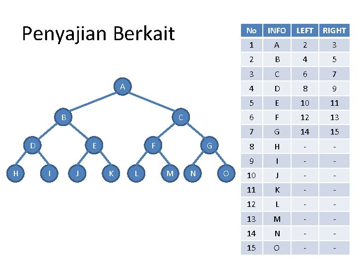 Penyajian Berkait A B C D H E I J F K L G