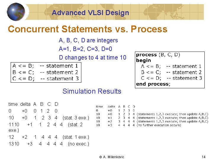 Advanced VLSI Design Concurrent Statements vs. Process A, B, C, D are integers A=1,