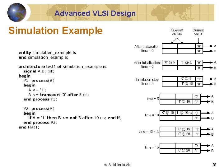 Advanced VLSI Design Simulation Example A. Milenkovic 28 